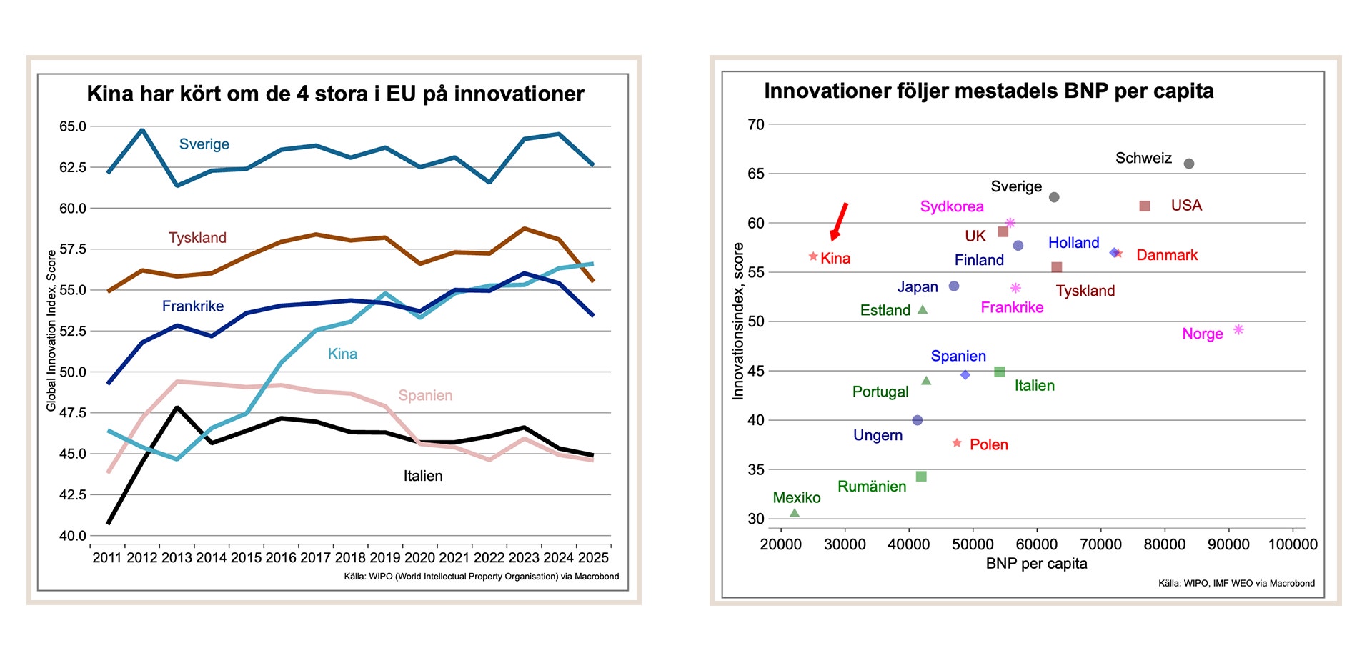 statistik kina innovation