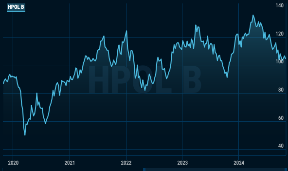 Kursgraf Hexpol 241030