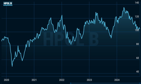 Kursgraf Hexpol 241030