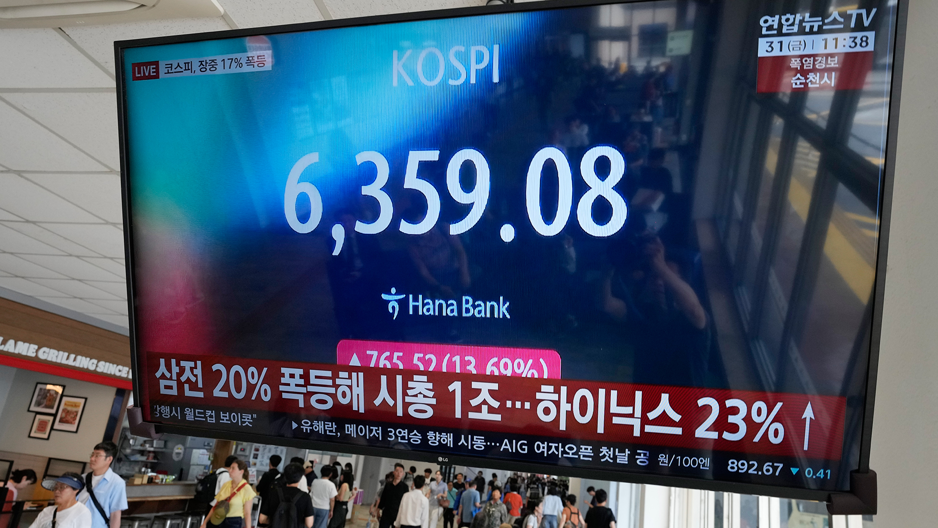 Hysteri i Asien – Kospi rusar 18 procent