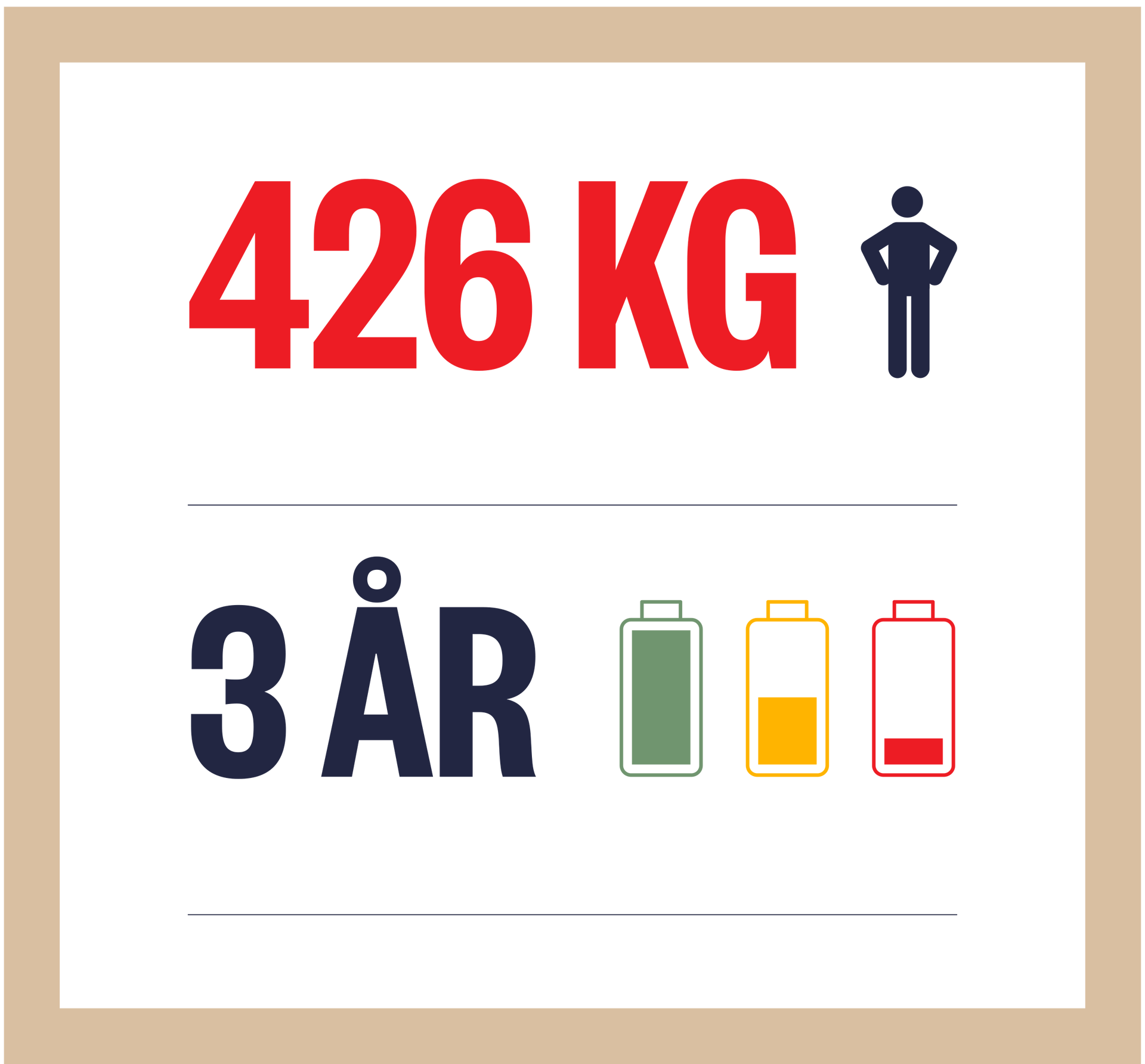 Cirkulär ekonomi illustration