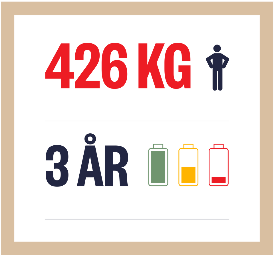 Cirkulär ekonomi illustration