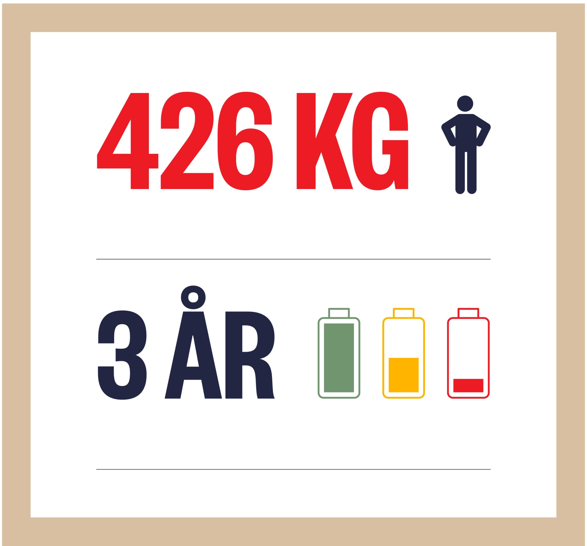 Cirkulär ekonomi illustration