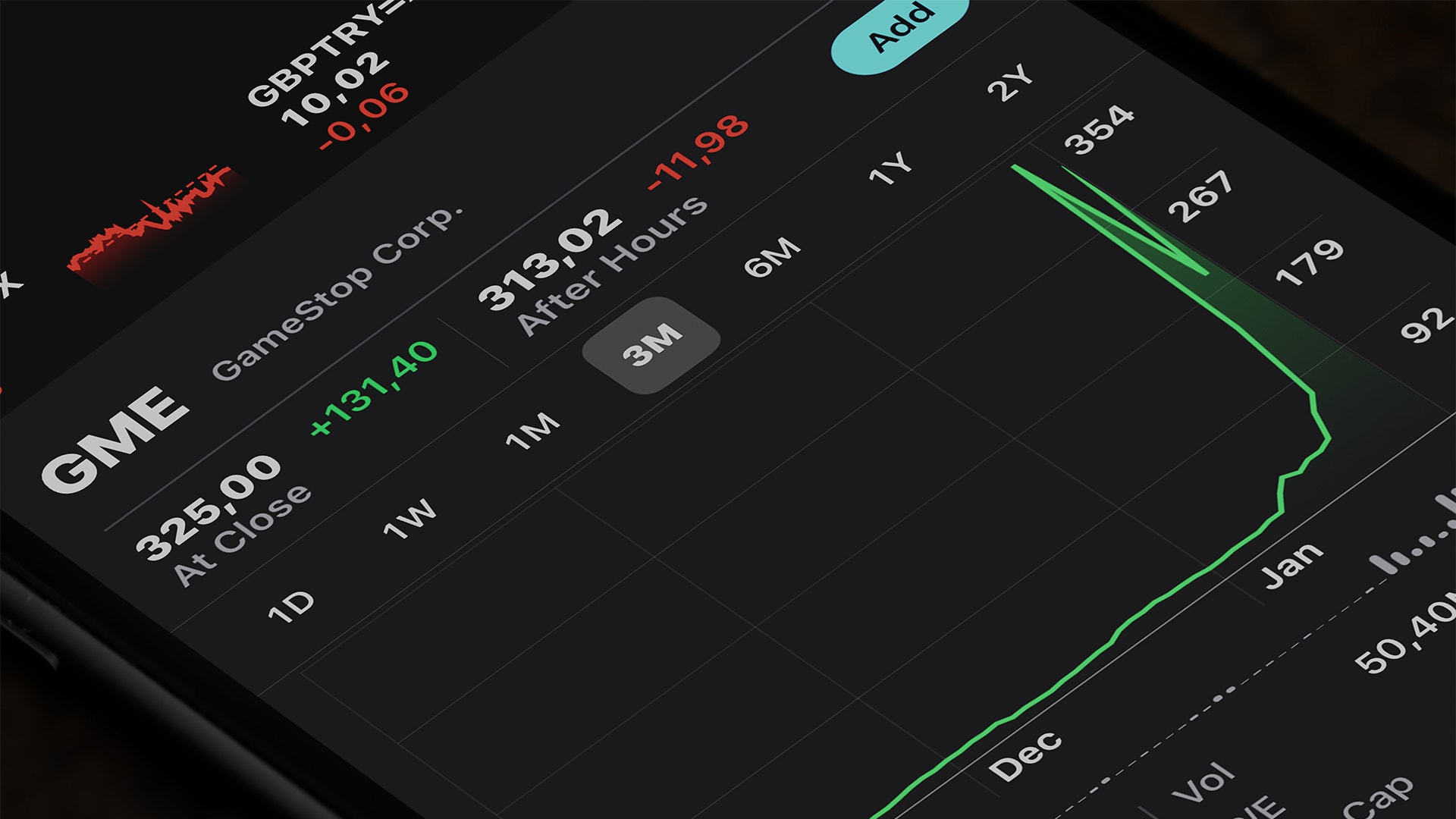 EN bild på gamestops snabba aktieuppgång.