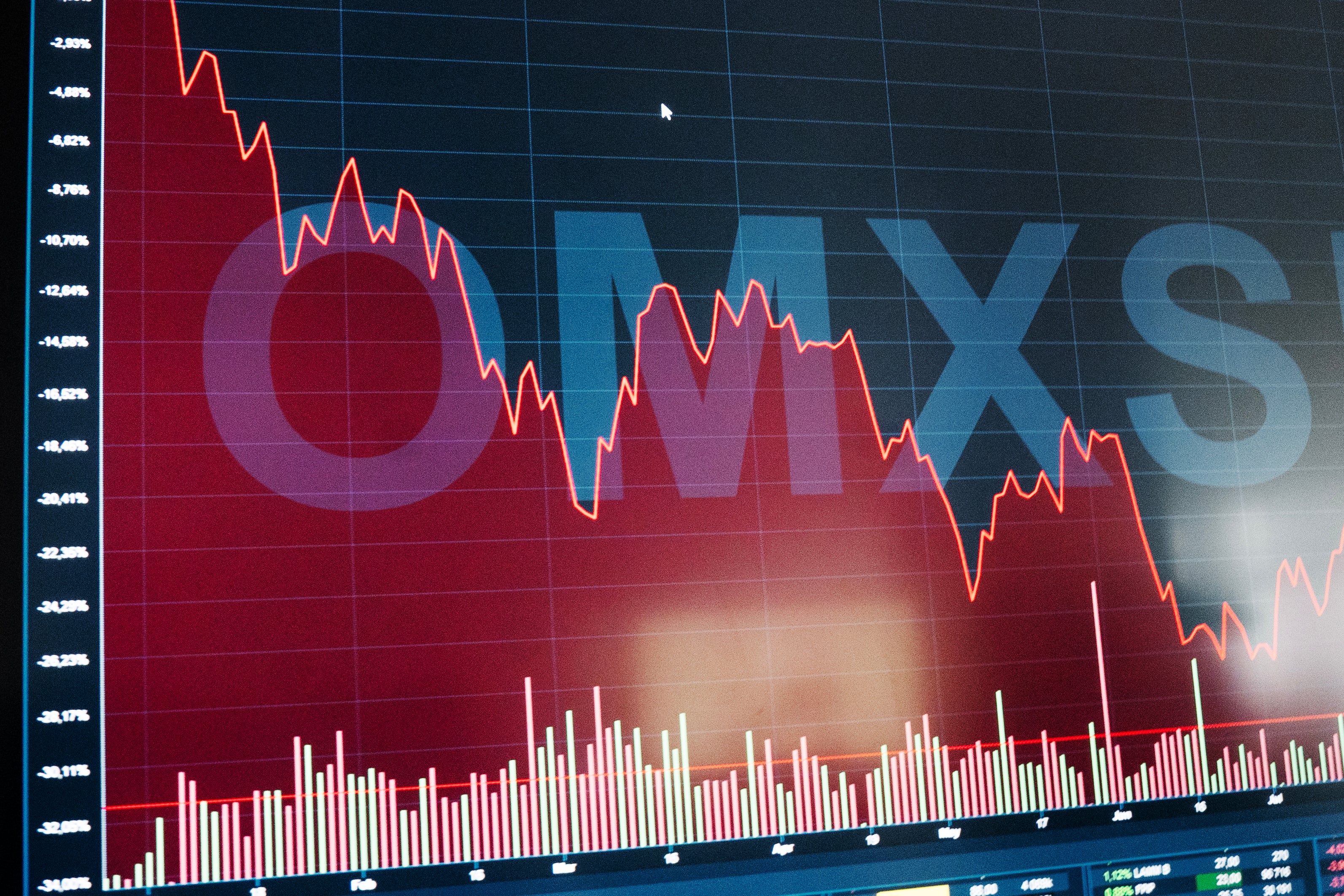 Expertens dom: Nu lär aktier falla igen