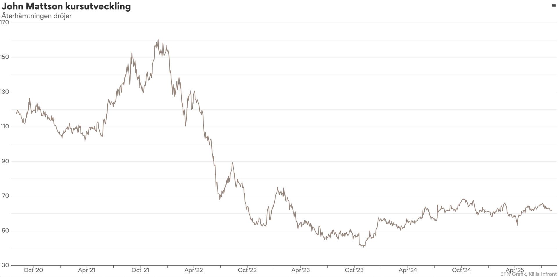 diagram John Mattson