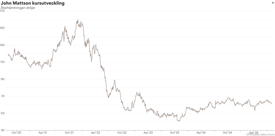 diagram John Mattson