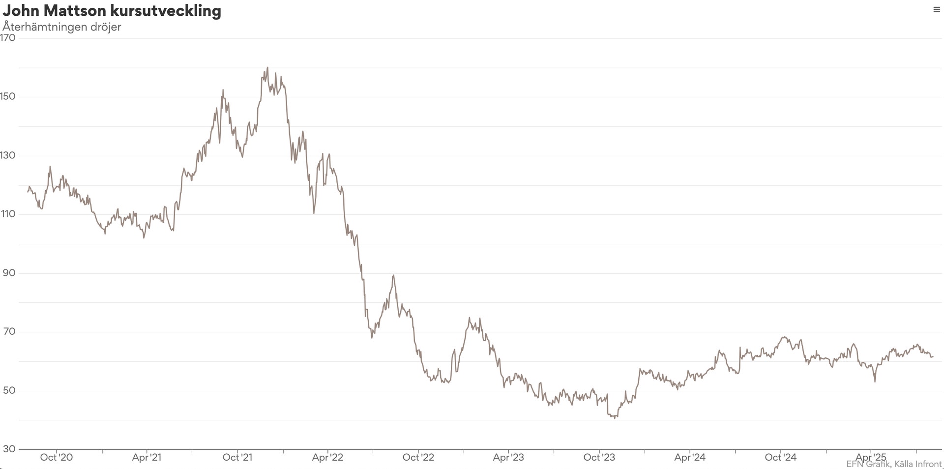 diagram John Mattson