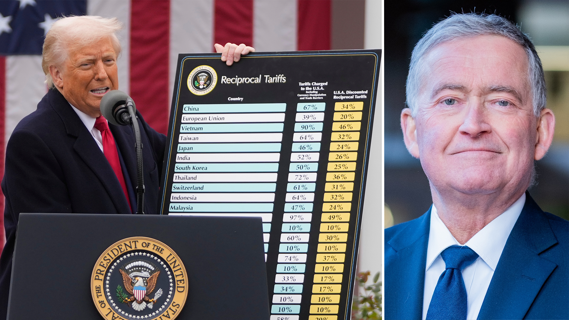 Rådet efter Trumps tullsmocka: ”Slösa aldrig bort en kris”