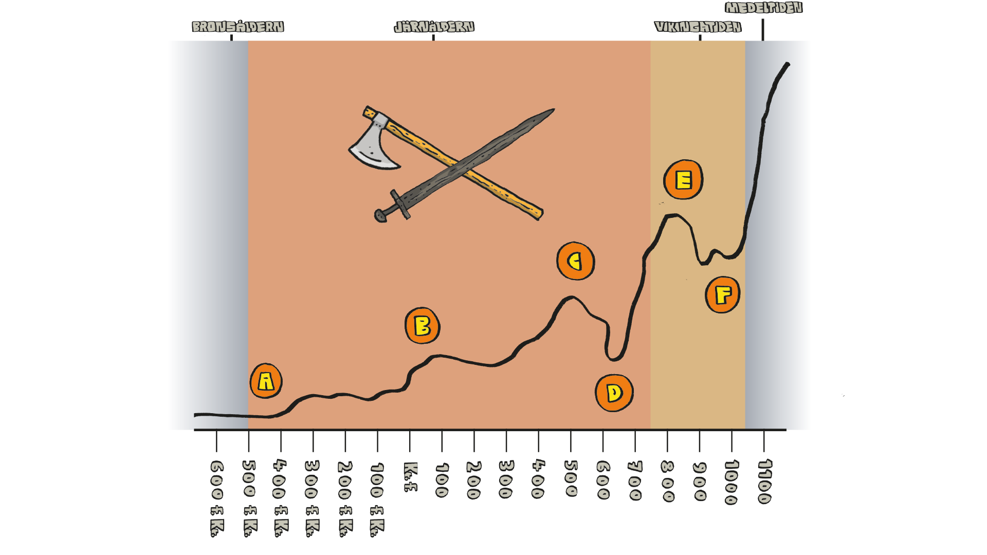 Illustration vetenskap