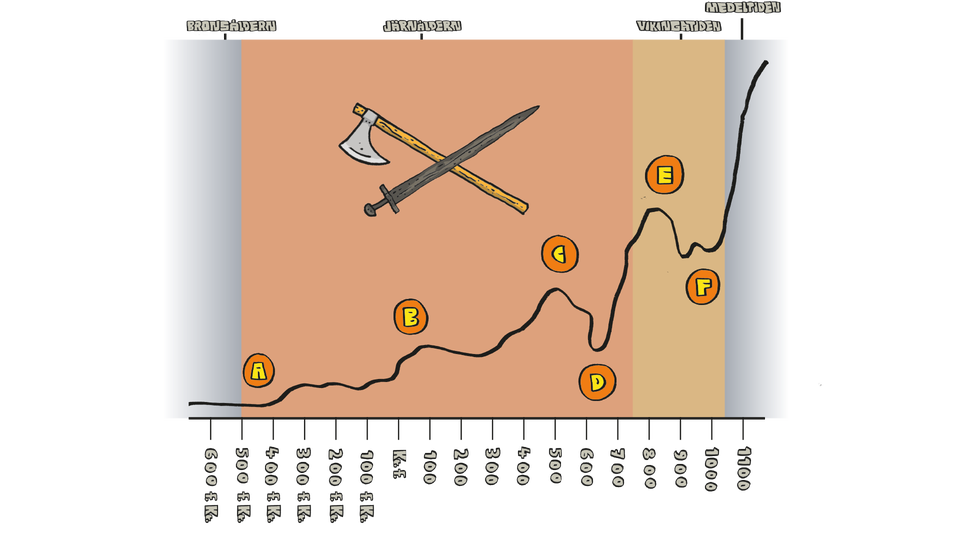 Illustration vetenskap