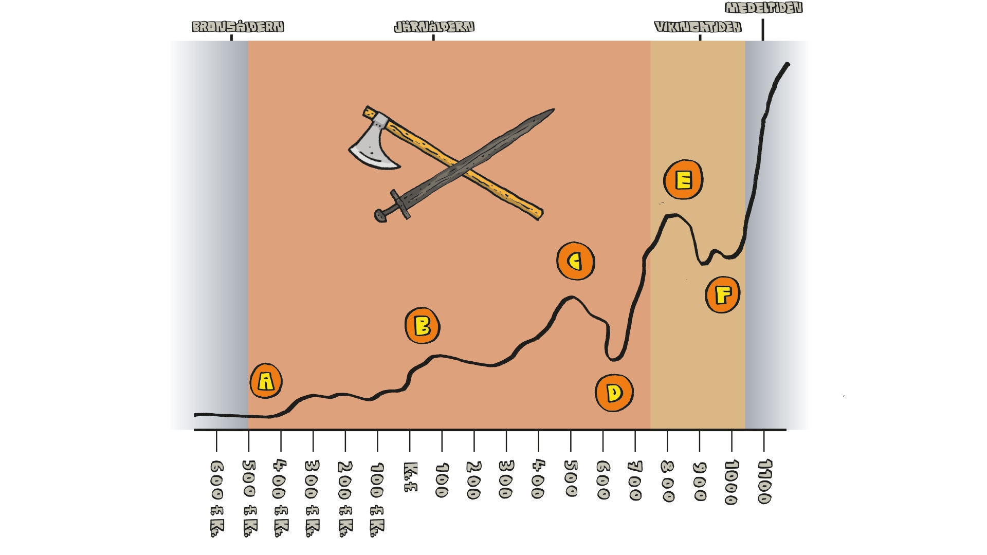 Illustration vetenskap